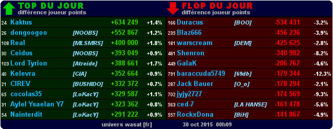 Top / Flop - Page 3 0db4c9472f7927be1bde502b12d58c94f46a93c9c