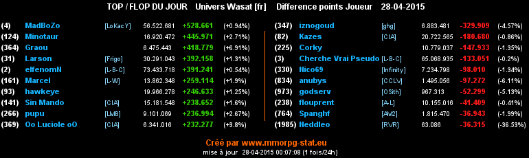 top et flop - Page 23 0dbbb2337b37041c9c600655d6d7809140f5d3199