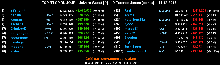 top et flop [univers Wasat] - Page 20 0dc81493e18e899eb7888475c1f49c82f40951df4