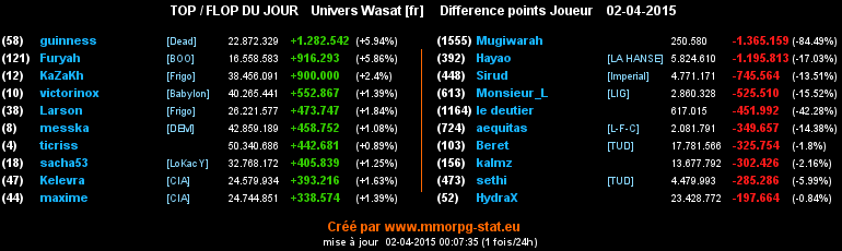 top et flop - Page 13 0e2cdeef91d854855489af879f96abbcae962cad1