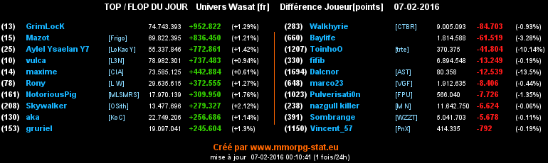 top et flop [univers Wasat] - Page 35 0e5f12e7148efe9e1bd88ef2a4e776053c7f6c029