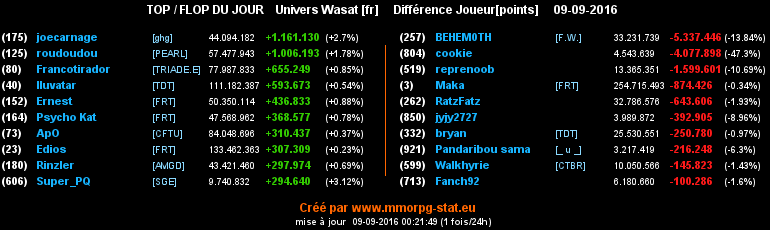 top et flop [univers Wasat] - Page 5 0e7c2160be4d3877630c3a46a8b605a7ff25336e0