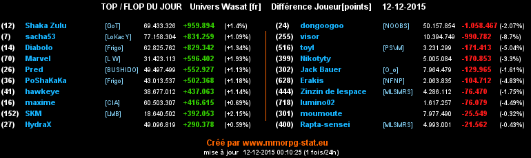 top et flop [univers Wasat] - Page 19 0e884ad237d6d9a01a5720ab8ab465cd59493cded