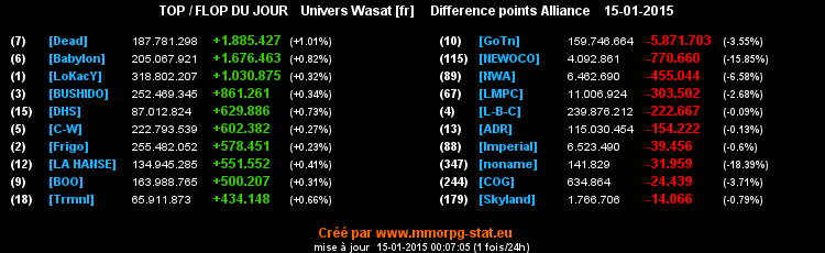 top et flop - Page 27 0e95dc47ed3e23b80f1a3ff55d07c1d45c28f2b3e