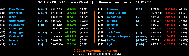 top et flop [univers Wasat] - Page 19 0e9c46f989804f9aca642d90117165bb75dbed8c6