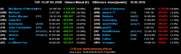 top et flop [univers Wasat] - Page 19 0ea6f94ea82bed014108bd1eb4be1df8f73cdd438