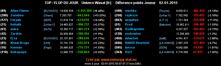 top et flop - Page 23 0eac553b057be48a2f3f4c0301eed42712ff1431f