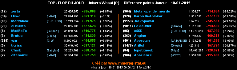 top et flop - Page 25 0eb6e5ccc11d3855591551e352916a3478ae142af