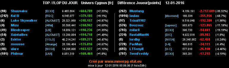 Top/flop du jour  - Page 10 0ed55620f58e1090890036887039eed9ad1d0c69b