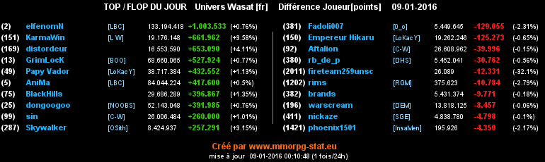 Top / Flop - Page 7 0ee89ac49d40ae0b843a6d01a28af6e642973243b