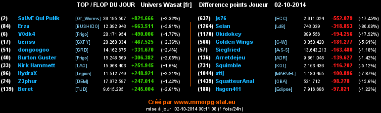 top et flop - Page 35 0ef904af85aed556ef239dd120ca4494c2631b7b6