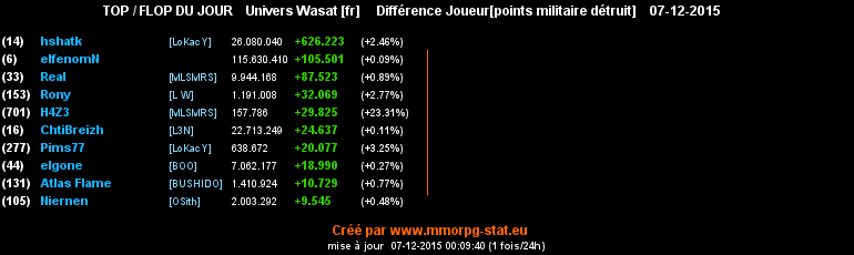 top et flop [univers Wasat] - Page 18 0f4a52370296688156e436503bdd5c4a393e3098f