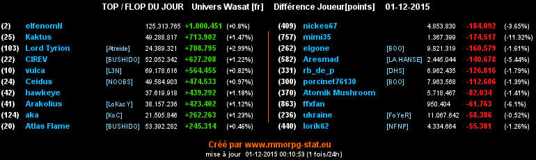 Top / Flop - Page 5 0f5304abd8d077825c7b22f32efeeb75f95575a12