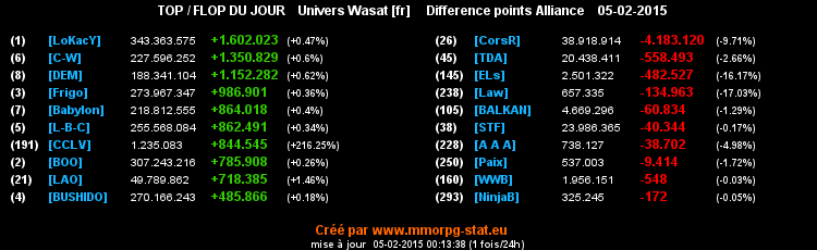 top et flop - Page 33 0f5e495094b061a337eb6d51d15ab4dada972e46e