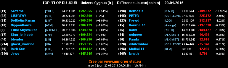 Top/flop du jour  - Page 11 0f6a5594c42c56f99fcba5468210aeb5cffac2e56