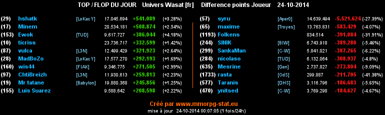 top et flop - Page 4 0f74ada8477363edda1d24a59d621236d4026dae5