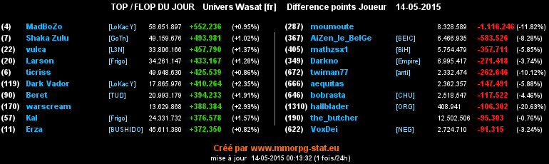 top et flop - Page 32 0f8a7918ddc4ccf43155dbe4b93cfe0b5e1be0dd7