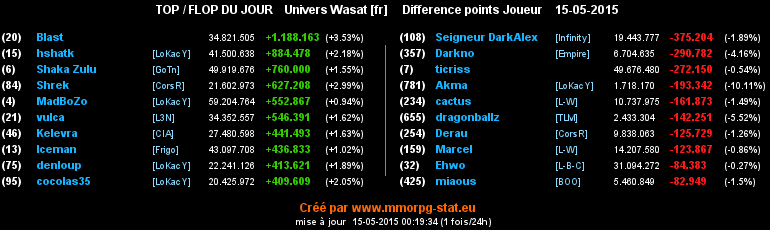 top et flop - Page 32 0fa5c2c305dc91e0b9df6e9099ec7151df217cbbe