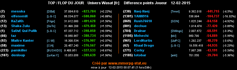 top et flop - Page 35 0fa84100ad7787c3543e07c94f574577175ea9d2d