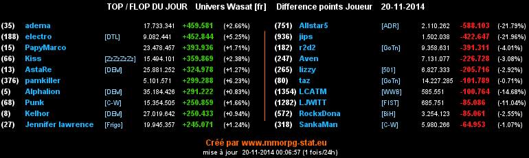 top et flop - Page 11 0fb1e66638dd4cd68f9556e43f6a86560208e957c