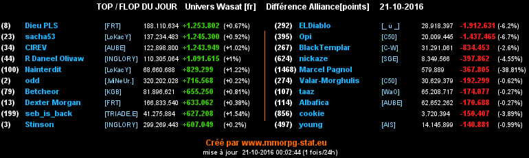 top et flop [univers Wasat] - Page 12 07852fdec8a7af74a76a9369c37aee633aea508fc