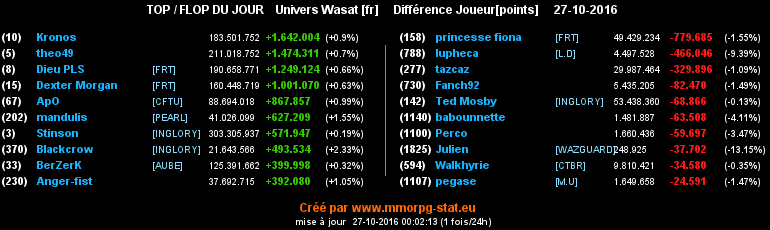 top et flop [univers Wasat] - Page 12 0eb5fb81ef8b41dc900be436296fbdb465da31526