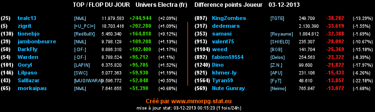 TOP - FLOP War Riders. - Page 4 4ce3dcb09fc0e1072fcc1857c12777b0adc81b47