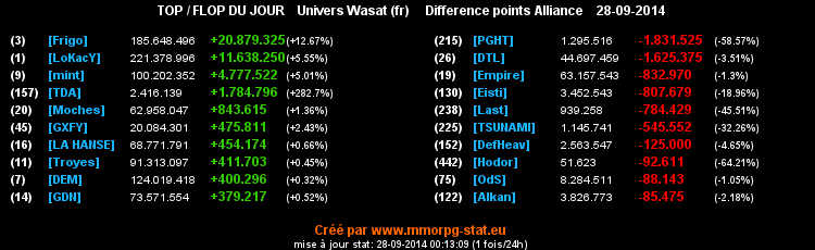 top et flop - Page 34 8bc7b602ebca3186a34b1a7410253609124b35aa