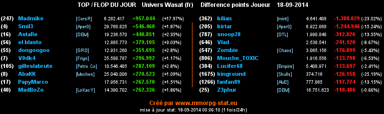 top et flop - Page 30 Ad37d008d03d6cb17a07a4e2009384054dc8ac96