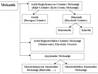 22 NİSAN 2018 PAZAR BULMACASI SAYI : 1673 Mekanik-alt-dallari-320x240