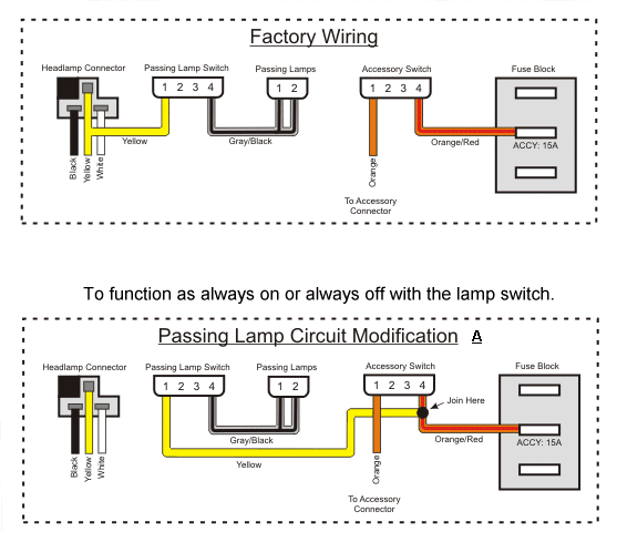 modification cablage passing Plw