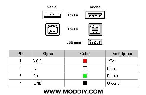 Cavo USB data only e VDAC-I: non funziona! - Pagina 2 Patillaje-conector-usb