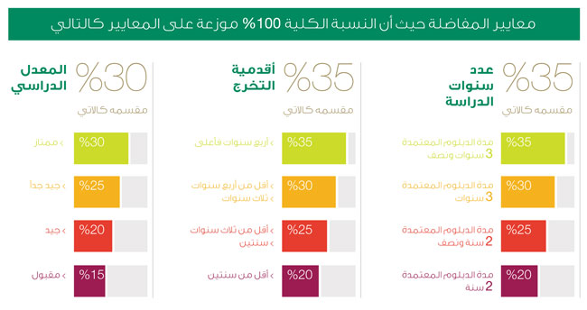 (الصحة) تعلن عن وظائف شاغرة لخريجي وخريجات الدبلومات الصحية بكافة أنحاء المملكة   Aabb1