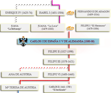 Arbol dinástico español 4