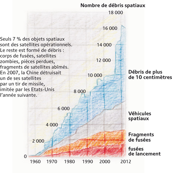 No Futur - l'espace au 21° siecle - Page 5 Graph-1-V4-revu