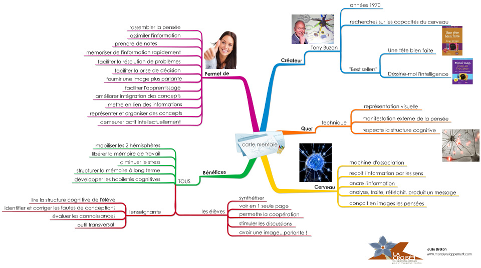 efficacite-de-la-carte-mentale-full Efficacite-de-la-carte-mentale-full