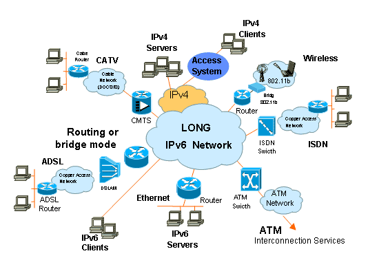 IPv4 è morto e da vita a IPV6 Long2