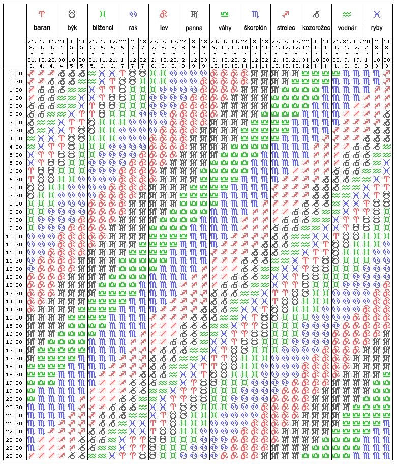 Horoskop Tabulka-ascendent