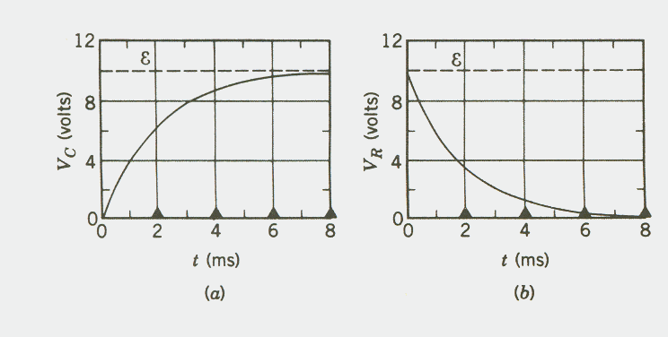 Carga de un capacitor Image1133