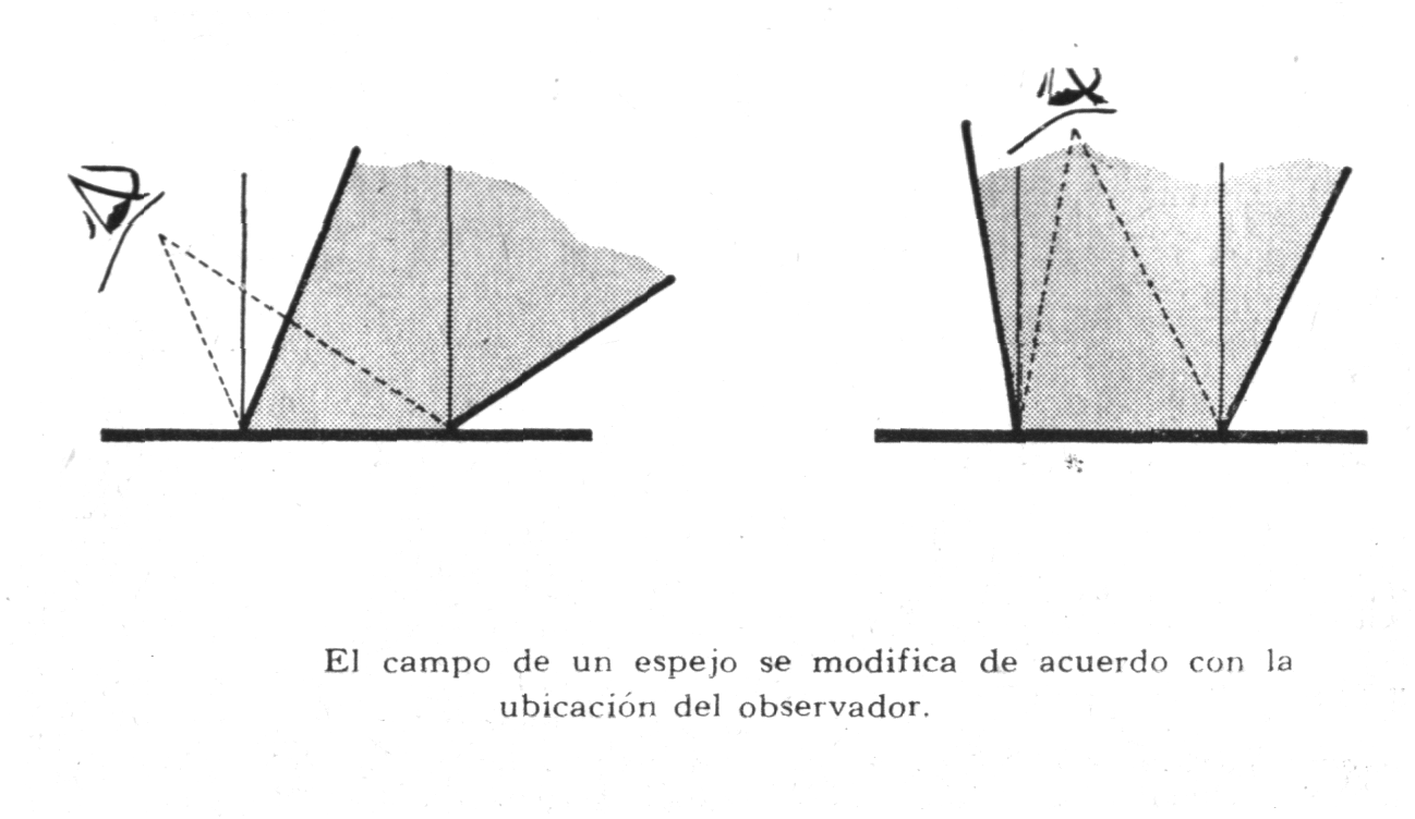 Naturaleza la luz Óptica - parte 1 Image2564