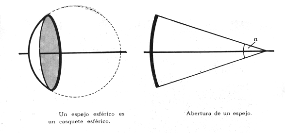 Naturaleza la luz Óptica - parte 1 Image2566