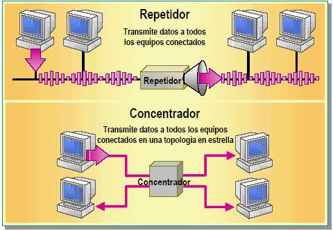 Redes #1IVP Image1393