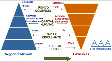 COMERCIO ELECTRÓNICO - Keila Herrera Sección 13304 :D Image7411