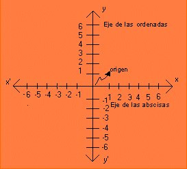 Compactador de Batallas para Los Khanes Plano-cartesiano_image001