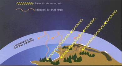 La radiación solar y sus efectos sobre la salud humana. Radiacion-solar_image002