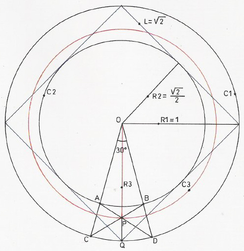 ¿Es el número Pi incorrecto? Según matemáticos es difícil y además ya existe solución correcta Image001