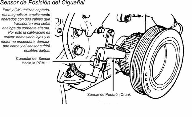 Sensores de posición de cigüeñal (CRANKSHAFT)y de posición del árbol de levas Image028