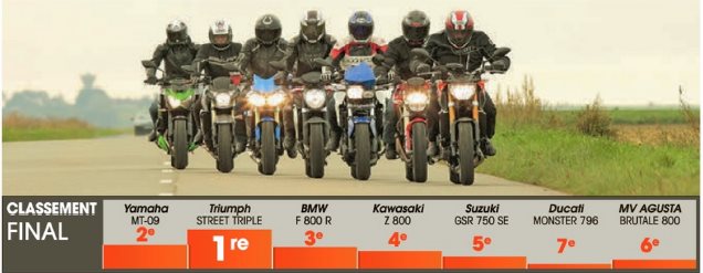 Classement sur notre GSR sur Moto Revue hors serie 31 Classement%20GSR_2