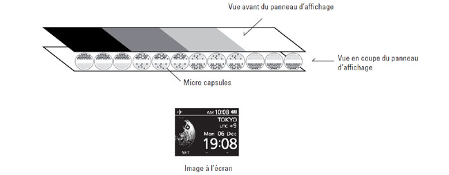 Seiko et l’affichage EDP : les nouvelles technos au look vintage  2736278-3873278