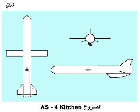 اكبر موسوعه للاسلحه الروسيه Fig01